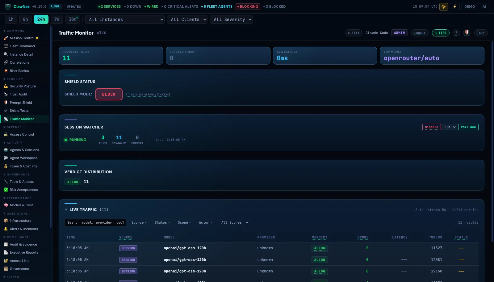 ClawNex Traffic Monitor: shield status with 163 active rules, a live session watcher, verdict distribution, and a live traffic table where each routed agent-to-model request is listed with its provider, verdict, and token count